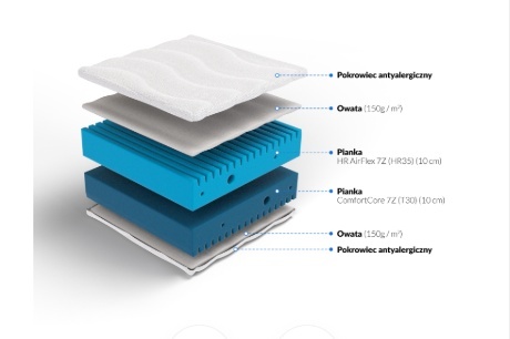 Materac H4H5 powyżej 110kg wysokoelastyczny Goliat 80x200x21 Margrita
