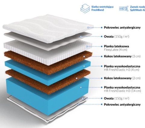 Materac H5 powyżej 130kg wysokoelastyczny DEDAL 150x200x28 Dormia