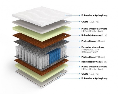 Materac Multipocket pianka HR i kokos Feniks 120x200x23 Medicott/Tencel