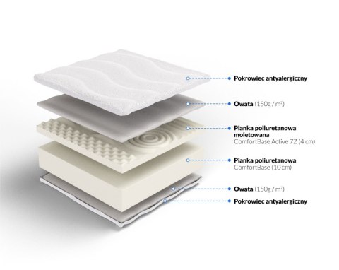 Frankhauer Materac piankowy samomasujący Klio - 150 x 200 - Medicott