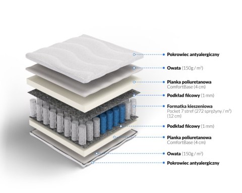 Frankhauer Materac pocket Posejdon - 140 x 190 - SilverActive