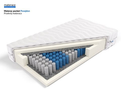 Frankhauer Materac pocket Posejdon - 140 x 190 - SilverActive