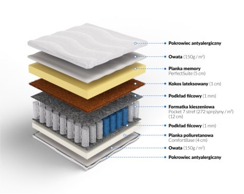 Frankhauer Materac pocket memory z kokosem Hynos - 140 x 190 - Dormia