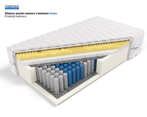 Frankhauer Materac pocket memory z lateksem Hades - 180 x 220 - Medicott
