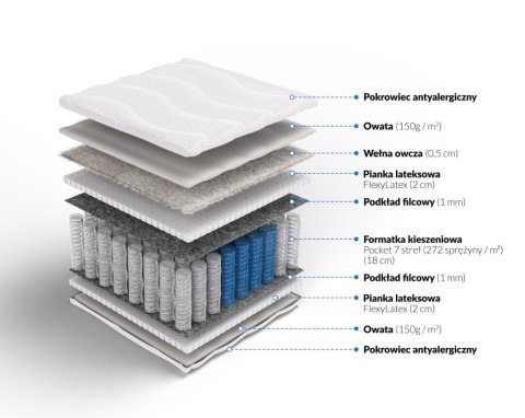 Frankhauer Materac pocket z lateksem i owczą wełną Euros - 150 x 200 - Medicott