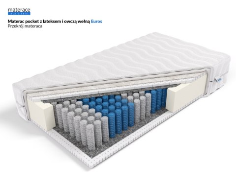 Frankhauer Materac pocket z lateksem i owczą wełną Euros - 180 x 220 - Aloe Vera