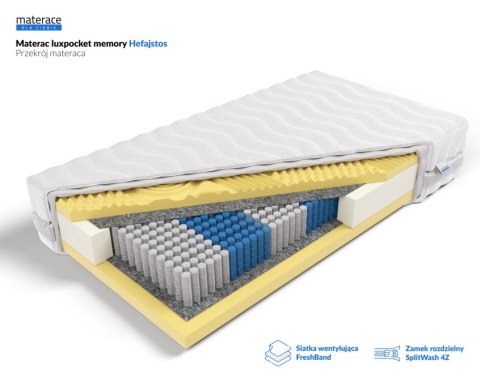 Frankhauer Materac luxpocket memory Hefajstos - 160 x 190 - Margrita