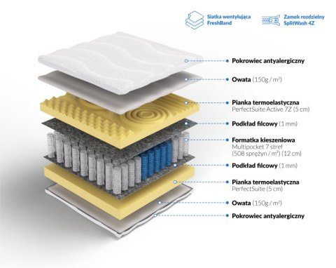 Frankhauer Multipocket memory Perseusz - 140 x 190 - SilverActive