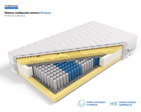Frankhauer Multipocket memory Perseusz - 150 x 200 - Medicott
