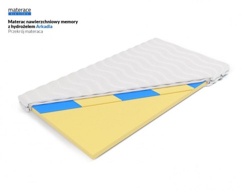 Frankhauer Materac nawierzchniowy memory z hydrożelem Arkadia - 160 x 190 - Dormia