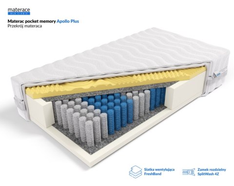 Frankhauer Materac pocket memory Apollo Plus - 140 x 190 - Aloe Vera