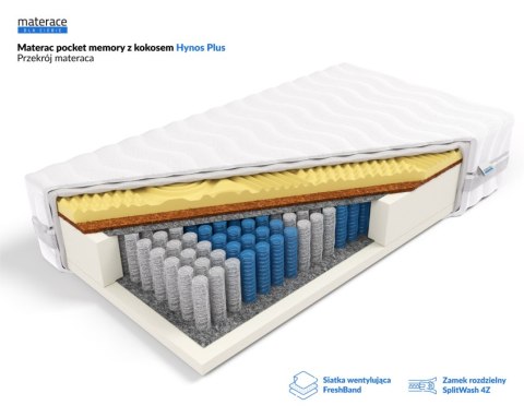 Frankhauer Materac pocket samomasujący z memory Hynos Plus - 150 x 200 - Medicott