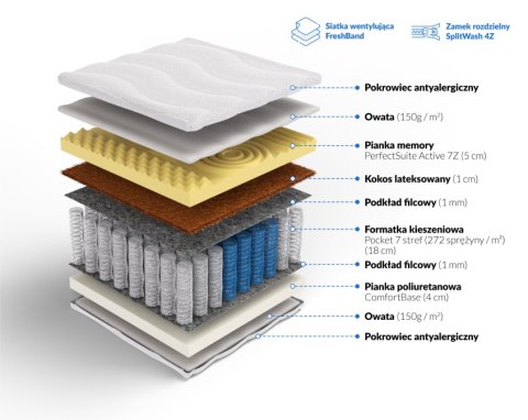 Frankhauer Materac pocket samomasujący z memory Hynos Plus - 180 x 220 - Medicott