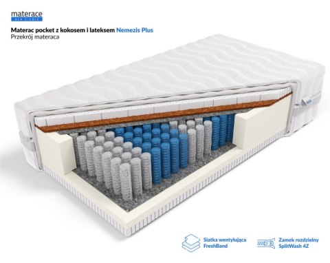 Frankhauer Materac pocket z kokosem i lateksem Nemezis Plus - 150 x 200 - Dormia