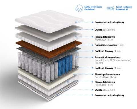 Frankhauer Materac pocket z kokosem i lateksem Nemezis Plus - 150 x 200 - Medicott