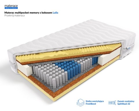 Frankhauer Multipocket memory z kokosem Laila - 160 x 190 - Medicott