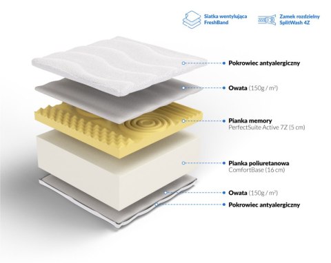 Frankhauer Materac piankowy memory Erato Plus - 140 x 190 - Dormia