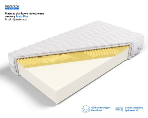 Frankhauer Materac piankowy memory Erato Plus - 150 x 200 - Margrita