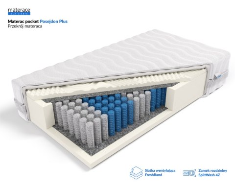 Frankhauer Materac pocket samomasujący Posejdon Plus - 140 x 190 - SilverActive