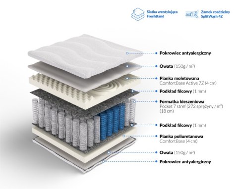 Frankhauer Materac pocket samomasujący Posejdon Plus - 160 x 190 - SilverActive