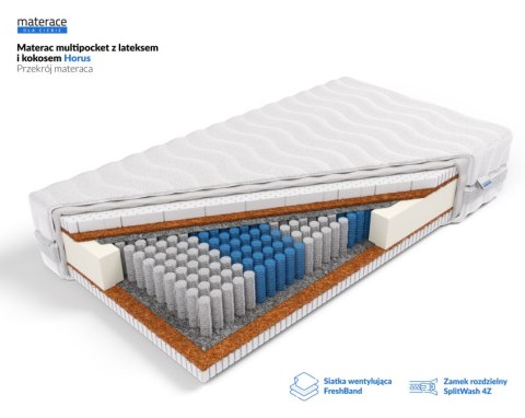 Frankhauer Multipocket z lateksem i kokosem Horus - 180 x 220 - Medicott