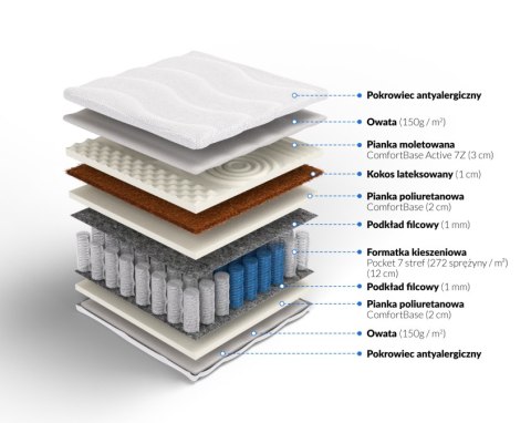 Frankhauer Materac pocket samomasujący z kokosem Modest - 90 x 190 - Dormia