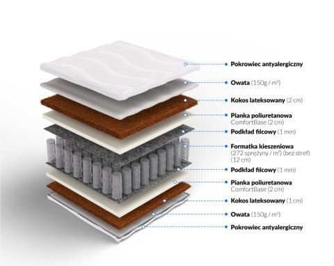 Frankhauer Materac pocket z obustronnym kokosem Neptun - 180 x 220 - Aloe Vera