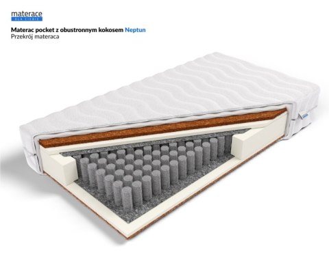 Frankhauer Materac pocket z obustronnym kokosem Neptun - 180 x 220 - Aloe Vera