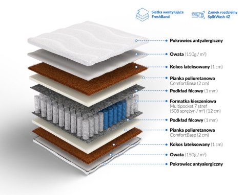 Frankhauer Multipocket z kokosem obustronnym Hektor - 150 x 200 - SilverActive