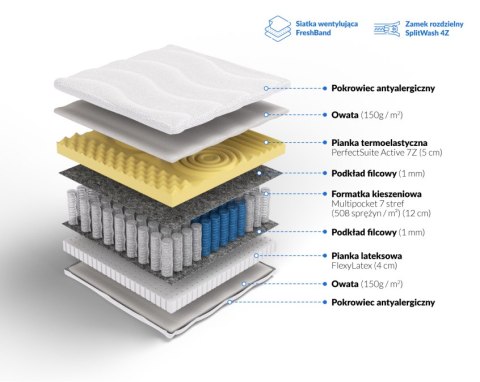 Frankhauer Multipocket z memory i lateksem Tetyda - 150 x 200 - Medicott