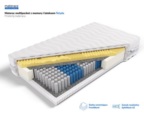Frankhauer Multipocket z memory i lateksem Tetyda - 150 x 200 - SilverActive