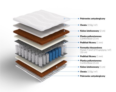 Frankhauer Pocket z kokosem obustronnym Atlas - 180 x 220 - SilverActive