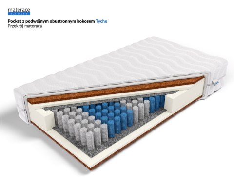 Frankhauer Pocket z podwójnym obustronnym kokosem Tyche - 180 x 220 - Aloe Vera