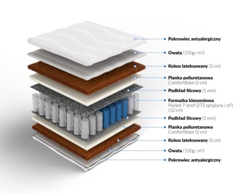 Frankhauer Pocket z podwójnym obustronnym kokosem Tyche - 180 x 220 - Dormia