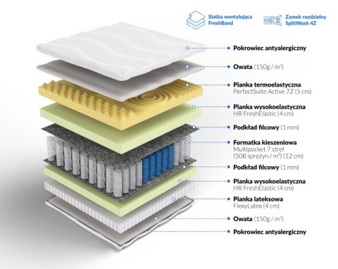 Frankhauer Materac multipocket memory z lateksem Orion - 100 x 200 - Margrita