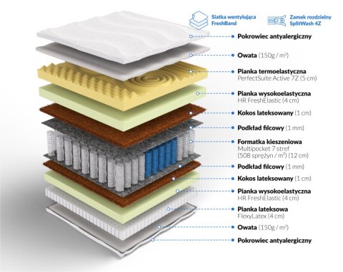 Frankhauer Materac multipocket memory z lateksem i kokosem Jazon - 90 x 180 - Margrita