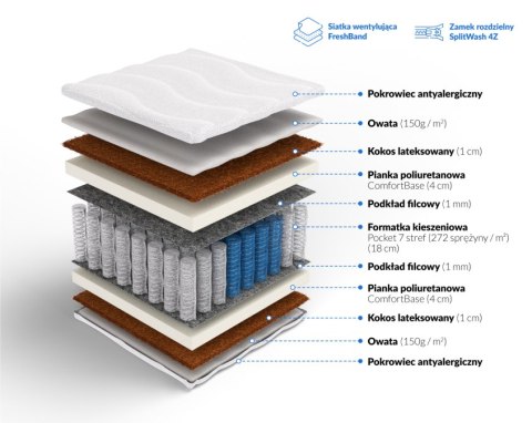 Frankhauer Materac pocket z kokosem obustronnym Tytan Plus - 140 x 200 - Medicott