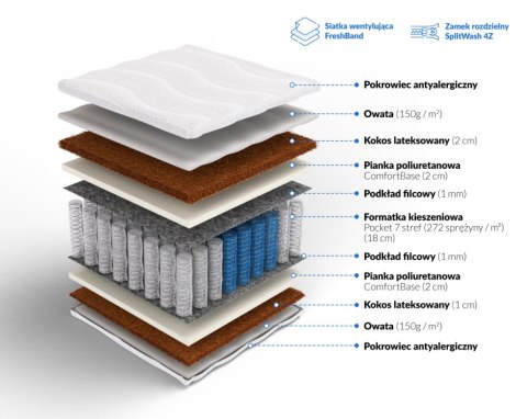 Frankhauer Pocket z kokosem obustronnym Atlas Plus - 180 x 200 - Dormia