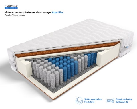 Frankhauer Pocket z kokosem obustronnym Atlas Plus - 200 x 200 - Medicott