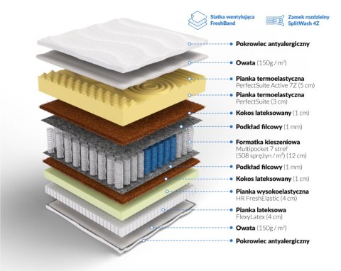 Frankhauer Materac multipocket z 8 cm memory Achilles - 140 x 190 - Aloe Vera