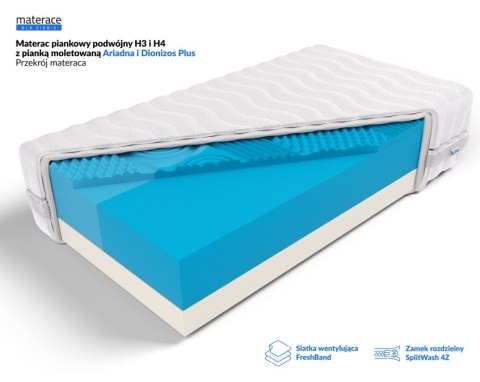 Frankhauer Materac wysokoelastyczny Ariadna i Dionizos Plus - 160 x 200 - Dormia