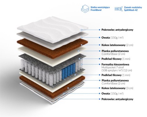 Frankhauer Multipocket z kokosem obustronnym Kronos - 180 x 220 - Medicott