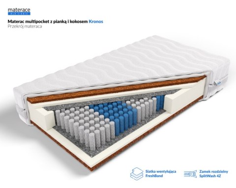 Frankhauer Multipocket z kokosem obustronnym Kronos - 180 x 220 - Medicott