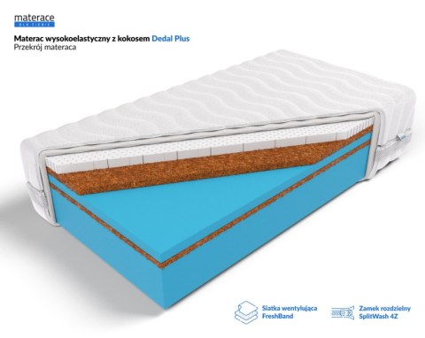 Frankhauer Materac wysokoelastyczny Dedal Plus - 80 x 180 - Dormia