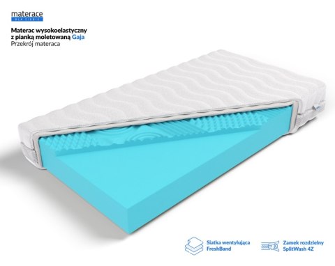 Frankhauer Materac wysokoelastyczny Gaja - 120 x 200 - Medicott