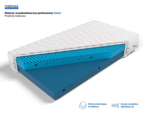 Frankhauer Materac wysokoelastyczny Goliat - 80 x 200 - SilverActive