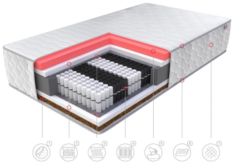 Lux Materac pocket Visco Kokos H3H5 RUBICON JERSEY COSIDO 200x200x22