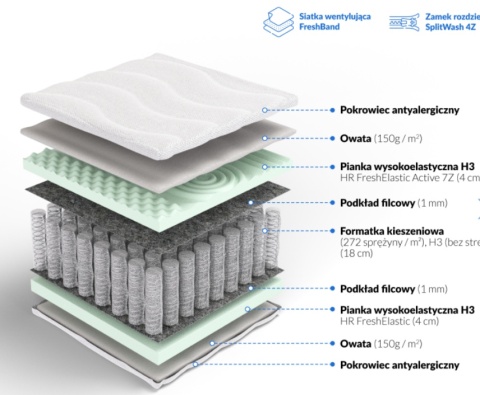 Samomasujący Materac pocket z HR Odyseusz Plus 90x190x27 AloeVera