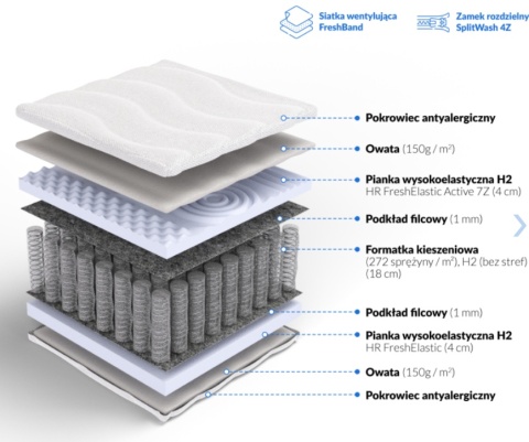 Materac pocket z HR stymuluje mikrokrążenie Penelopa Plus 80x190 Margrita