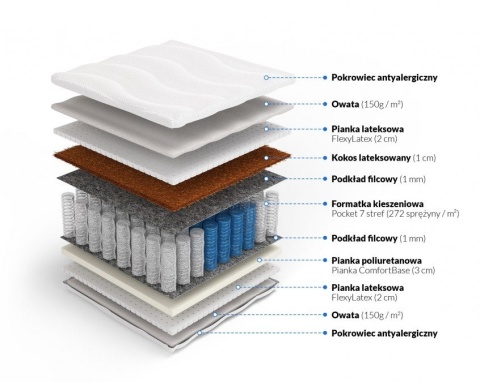 Frankhauer Materac pocket z kokosem i lateksem Nemezis Plus - 180 x 220 - Medicott